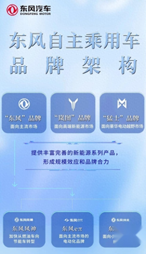 东风走出个猛士 是凯撒还是诸葛？得拉出来溜溜！