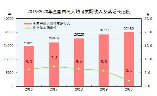 最高相差48倍！买SUV就选这榜单的 根本不怕坏