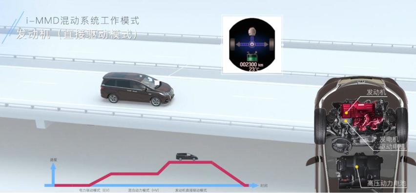 我们算了一笔账，购买奥德赛锐·混动究竟划不划算？
