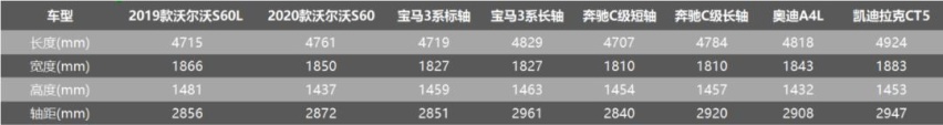 没有BBA的命 却得了BBA的病 沃尔沃全新S60刚上市就凉