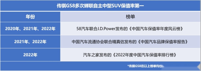 广州推地方补贴，广汽传祺同步加码，GS8推5年10次免费保养！