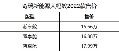 全铝车身高性价比，奇瑞新能源大蚂蚁到店实拍