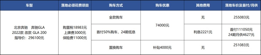 和宝马X1 2.0T落地价差1万，谁在买奔驰GLA？