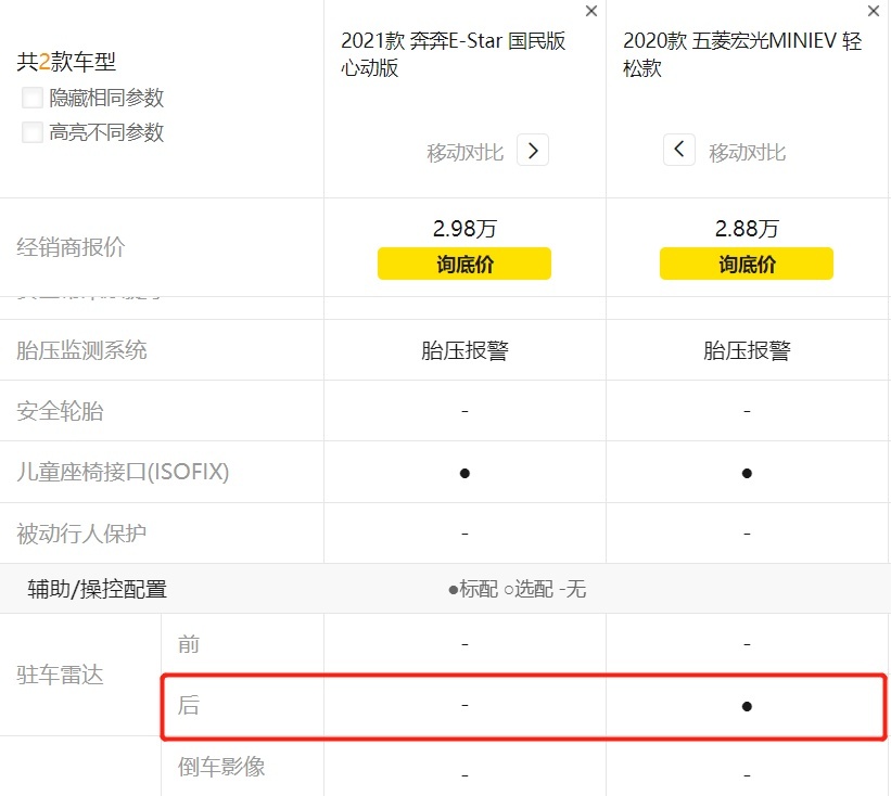 玩转“刚刚好”营销 半年狂卖15万辆 这辆纯电小车不容忽视？