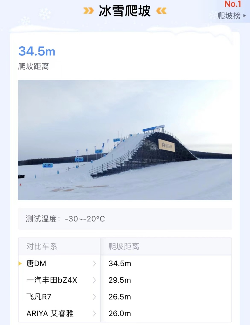混动SUV天花板，王者混动唐DM-p冰雪冬测实证强悍四驱性能