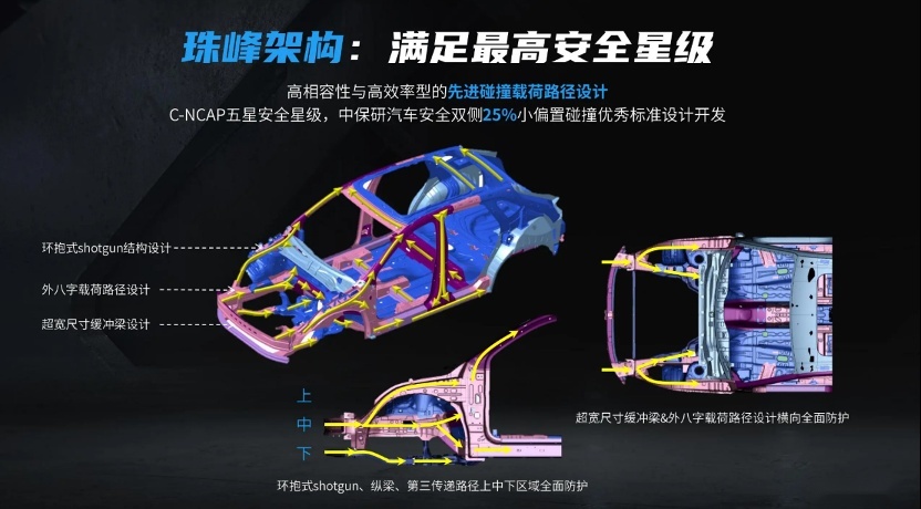 热门插混SUV大混战，全新荣威eRX5实力抢眼？