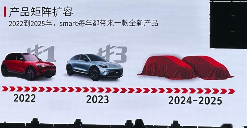 smart精灵#5北京车展首发，800V+双连屏，被同质化了吗？