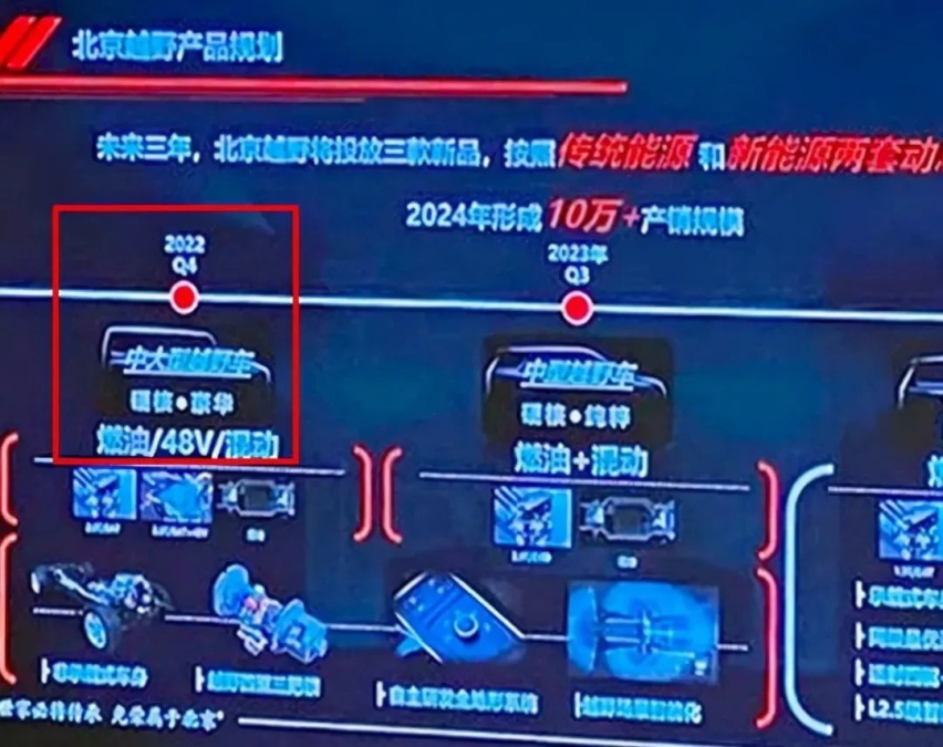 比亚迪宋Pro DM-i开启预售，神龙汽车公布11月销量…丨今日车闻
