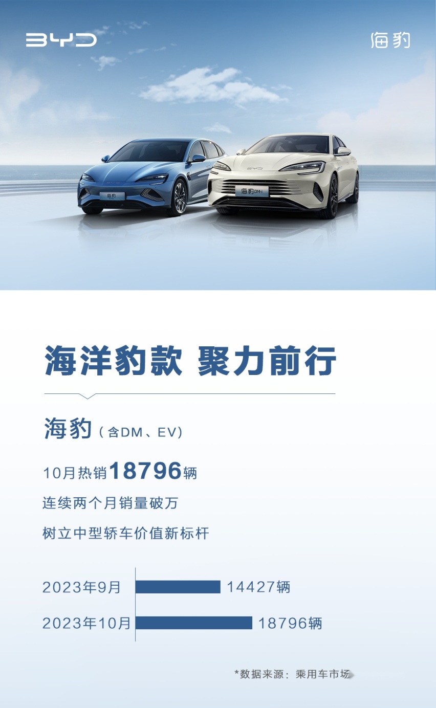 海豹有望冲击B级轿车第一位置