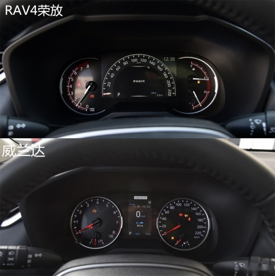 城市SUV的鼻祖全新换代 威兰达与荣放RAV4有什么