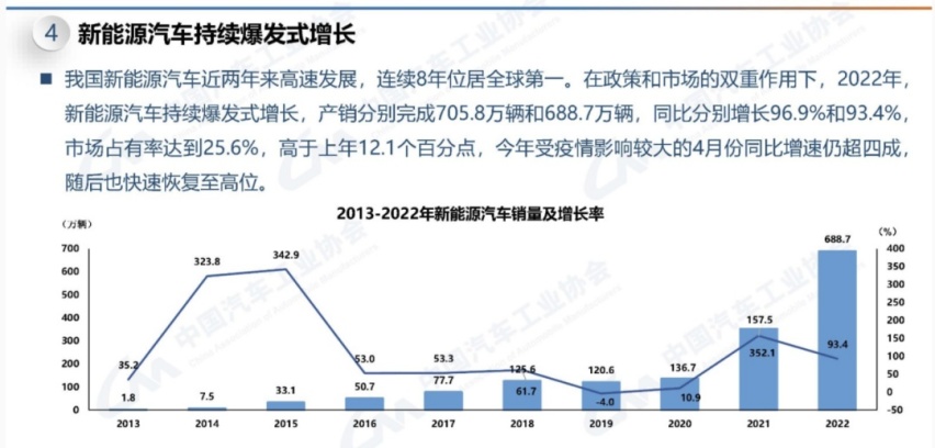 汽车电气化趋势不可逆 但是紧凑型轿车却开始消失