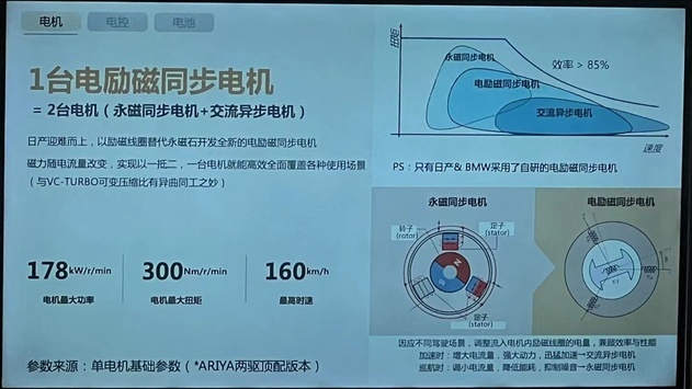 堪称日系纯电SUV“先锋”，不求快只求稳，在国内能火吗？