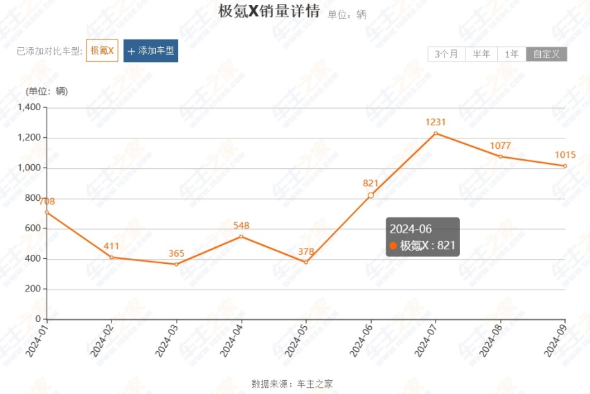 或售16-20万！领克Z20有望11月上市，提前锁定“冷门好车”席位？