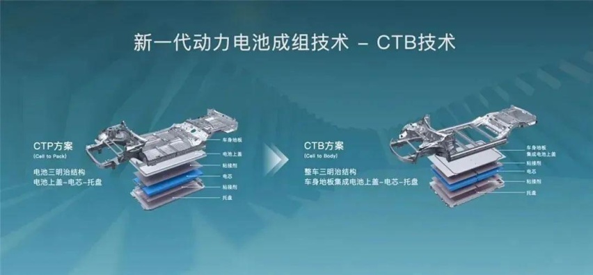 比亚迪e平台3.0，成为世界“顶流”的潜力