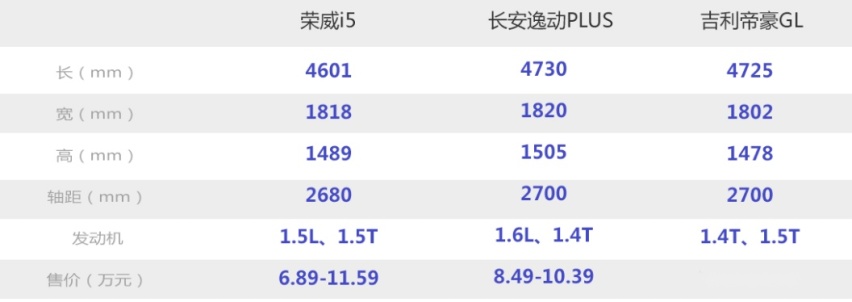 看个新车丨角逐自主三甲，荣威i5中期拉皮外观大变