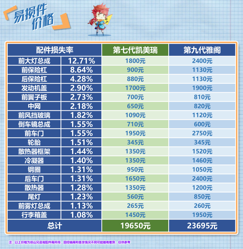 二手车行情大揭秘 凯美瑞是怎么做到这么保值的