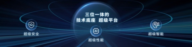 降维打击传统燃油车？ 荣威发布珠峰 星云两大整车技术底座！