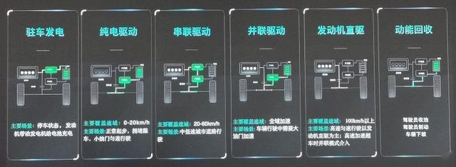 试驾皓极混动，13万级混动SUV，动力超2.0T，比CR-V混动强？