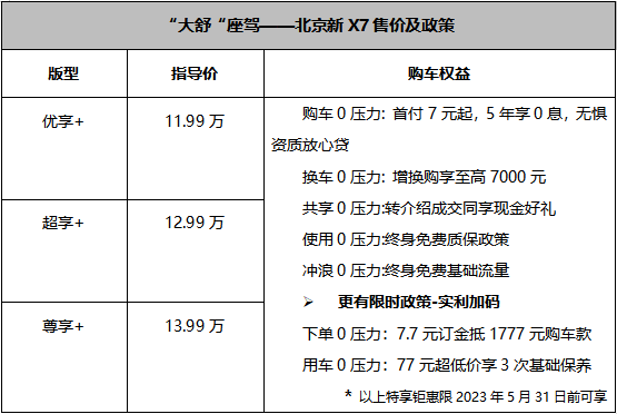 11.99万元起，“大舒”座驾北京新X7正式上市