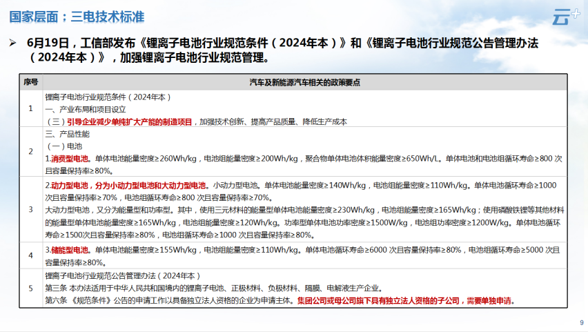 云+丨2024年6月各地汽车政策汇总