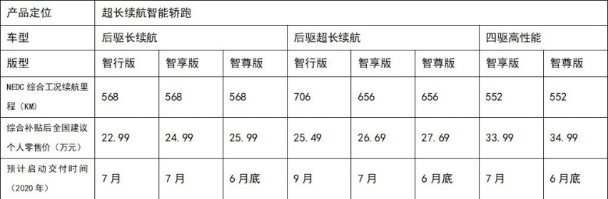 智能轿跑小鹏P7上市 综合补贴后全售价22.99-34.99