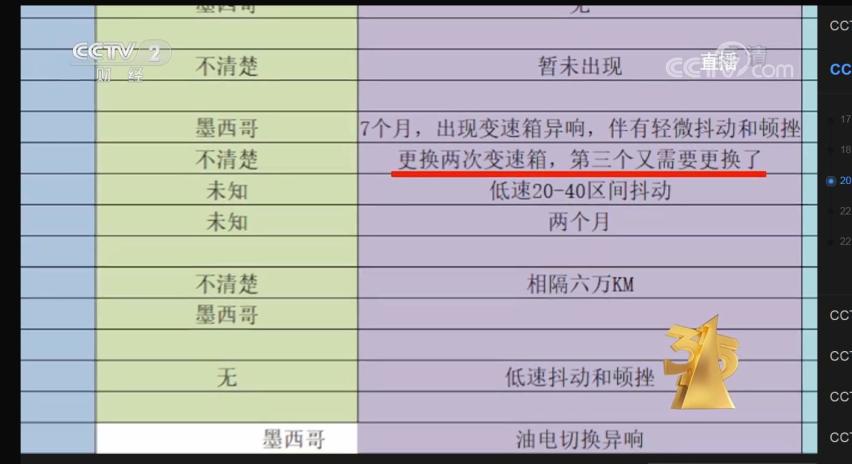 央视3·15：英菲尼迪变速箱故障 一纸协议无法成为“遮羞布”