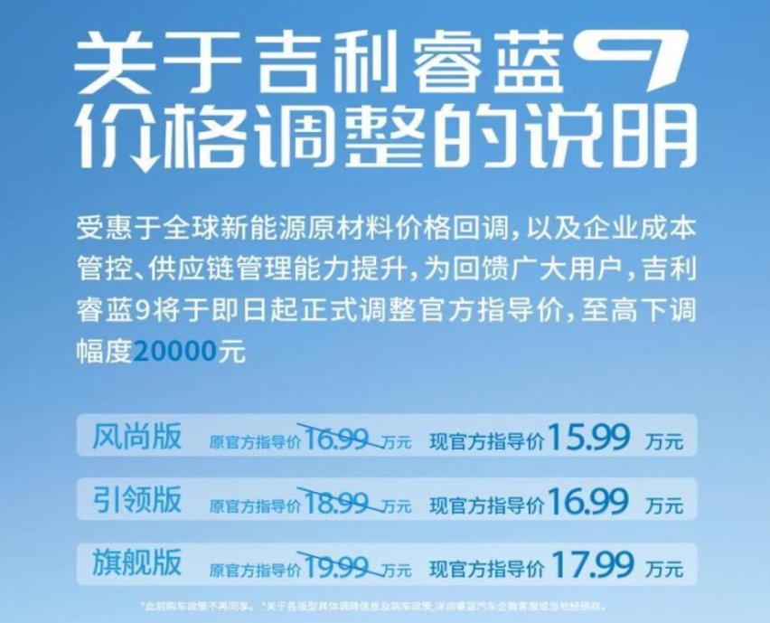 最高降2万！纯电SUV售15.99万起，吉利睿蓝9调价