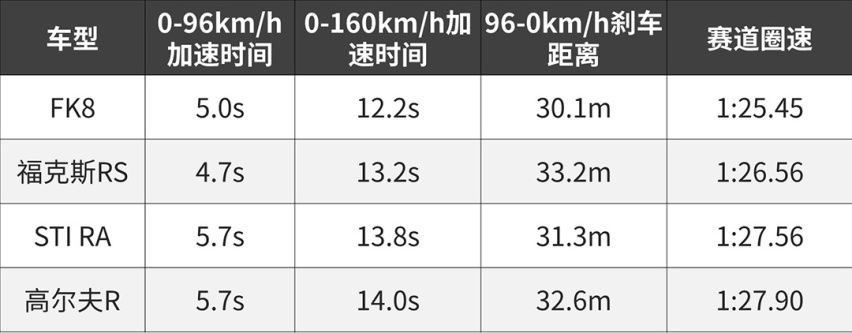 思域为什么被称为神车？原来是靠它