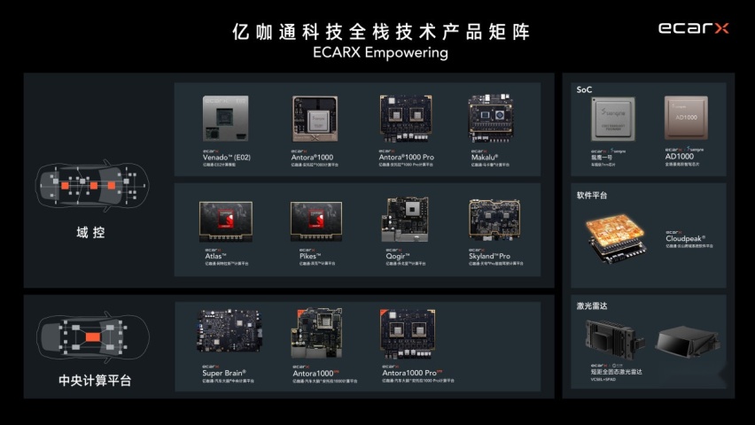 亿咖通科技参与“百模百业”活动！释放AI出行智能化应用新想象