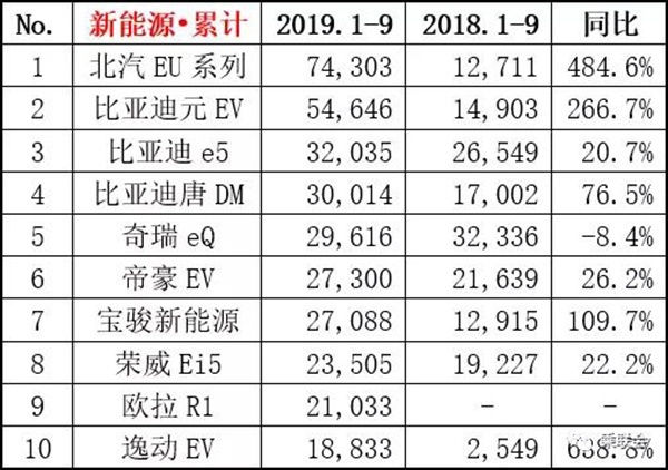 9月热点车型销量点评：车市略有抬头，归功于这些车！