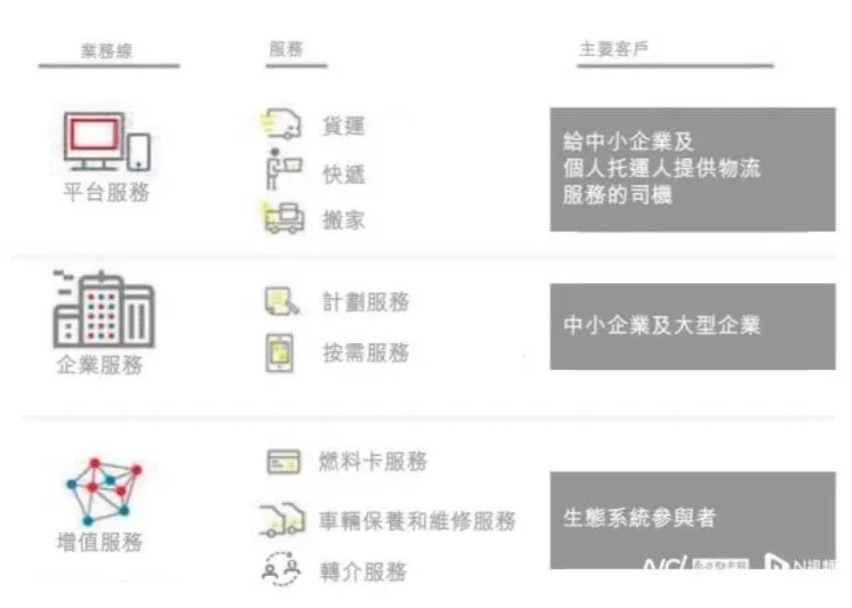 4年亏损27亿元，快狗打车在港挂牌能否成功？