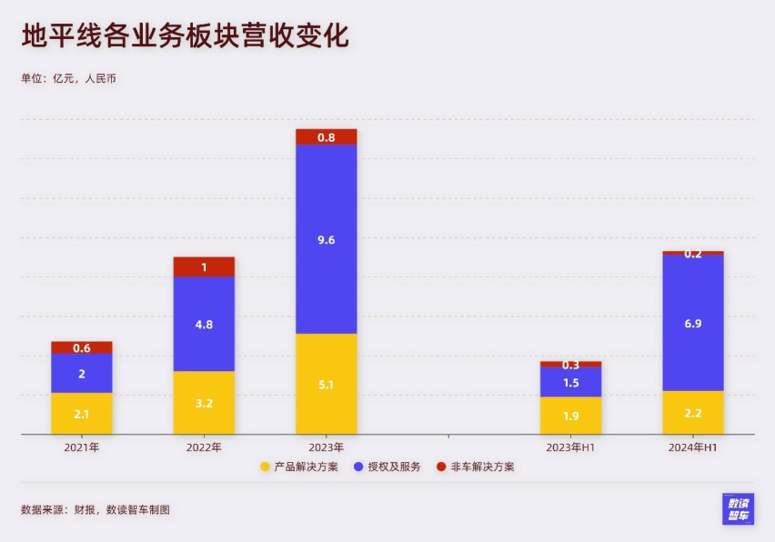 这家国产智能驾驶王牌：暗盘股价大涨，被比亚迪、理想疯抢