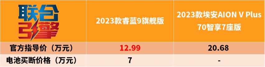 联合引擎｜睿蓝9竞争力分析，便宜的换电车能好用吗？