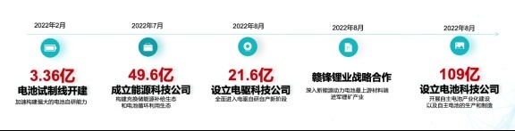 埃安发布“快速补电+V2G”计划，构筑体系化战略护城河