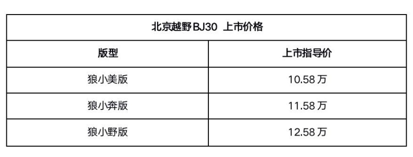 北京越野“小战狼”BJ30上市，指导价10.58-12.58