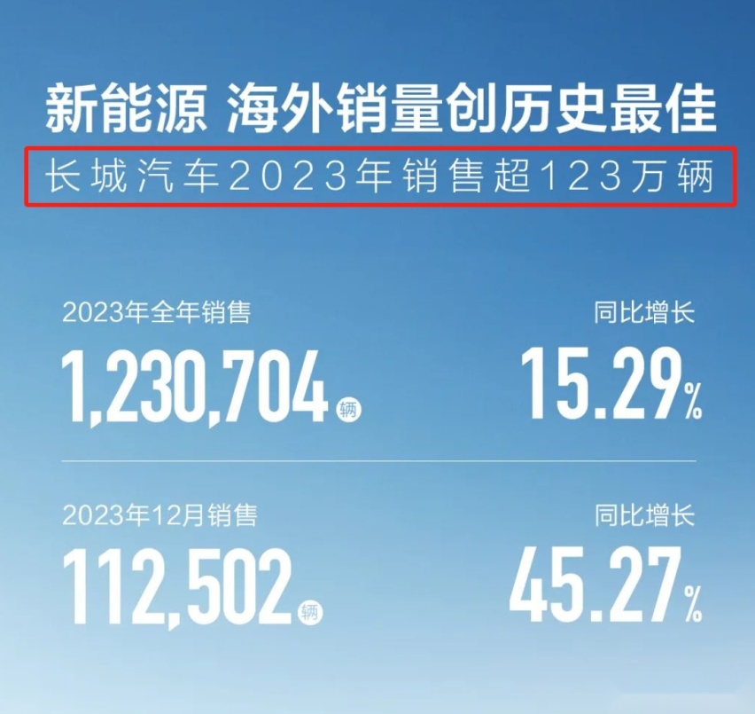 2023年，谁是国产车出口量第一？