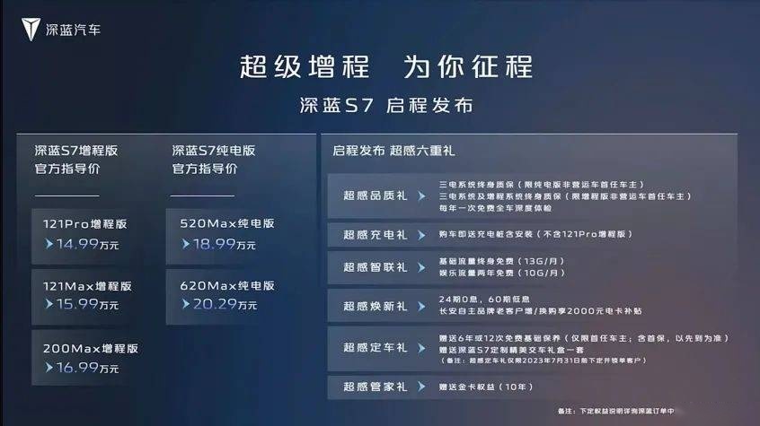 爆款预定！14.99万起深蓝S7上市 6月30日启动万人交车