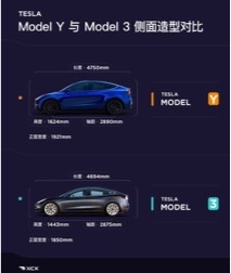 国内售价48.8万起 特斯拉Model Y提前在美交付