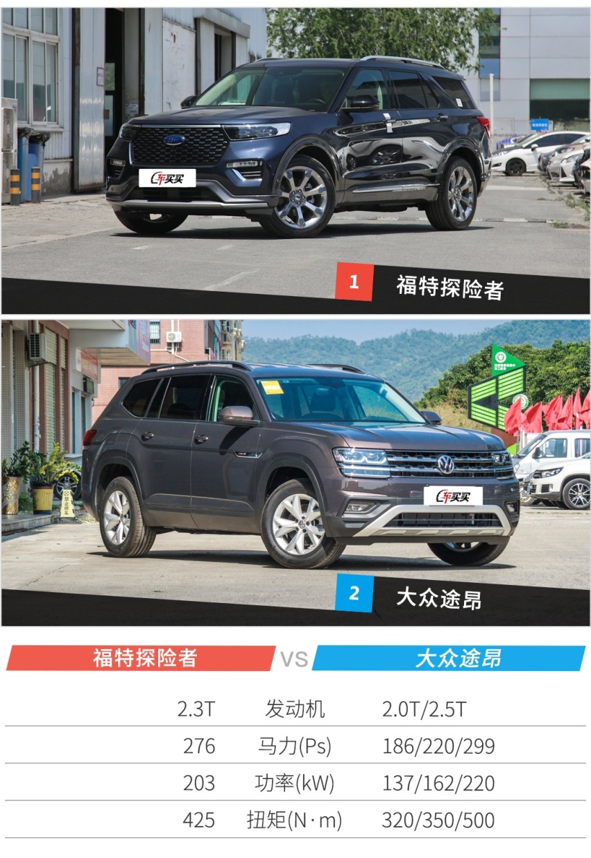 美系硬派SUV上市 探险者能否撼动途昂？