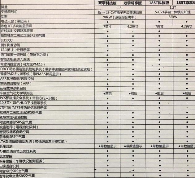 内涵丰富  全新雷凌部分配置曝光