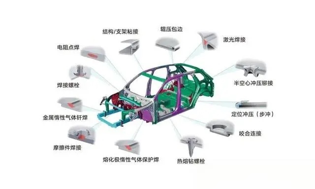 大众汽车的品质之源：18 套激光系统焊接技术带来汽车制造新变革