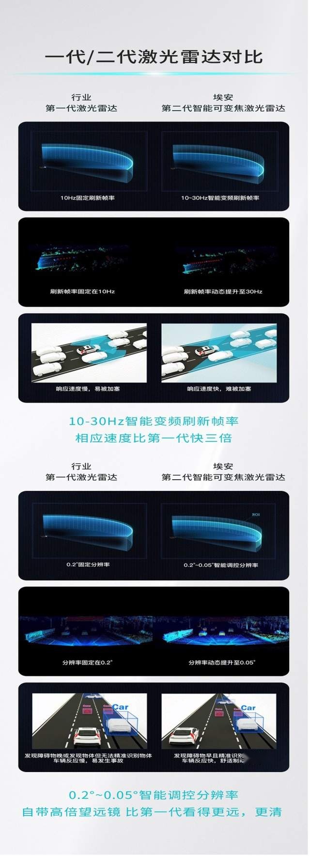 定义全新一代智驾安全，埃安星灵架构量产发布