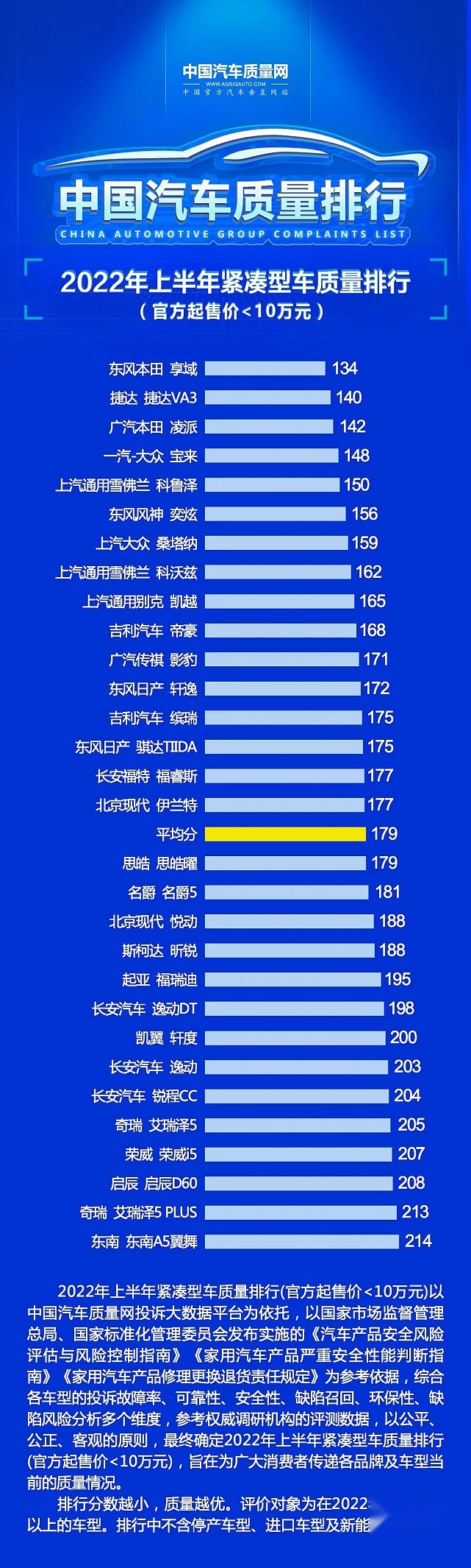 自主轿车销量暴涨，那质量跟上了吗？