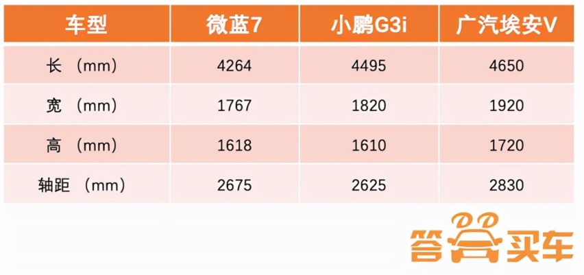 手持20万想入手一台高品质纯电SUV，这三款诚意推荐！