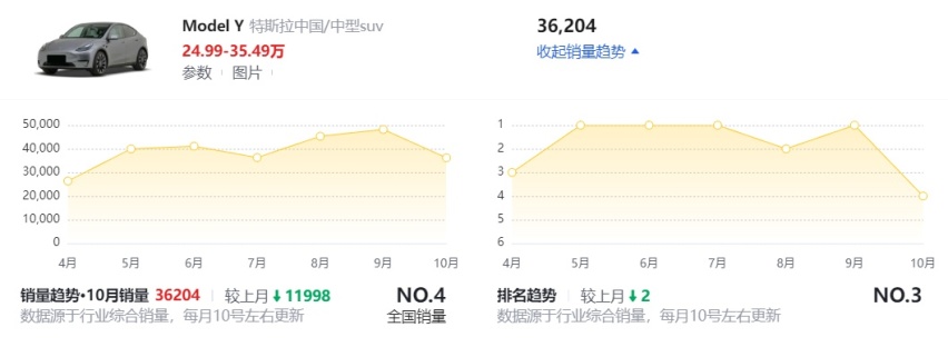 如果特斯拉Model  Y采用分体式大灯和贯通式日行灯，还会好看吗？