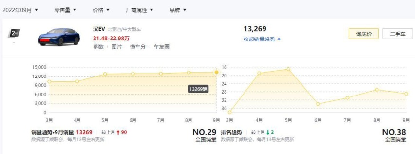 看完9月中大型轿车销量，我不得不承认：国产车真的开始崛起了