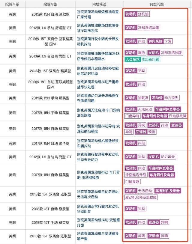 别克英朗，4缸发动机解决了，6AT变速箱的问题咋整？