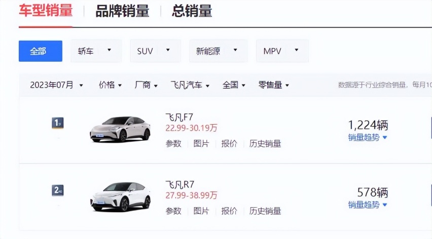 销量不温不火，飞凡F7开启“降价模式”，飞凡还能“飞”起来吗？