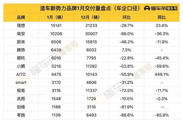 特斯拉打开潘多拉魔盒，各大车企纷纷调价，背后暗藏啥秘密？