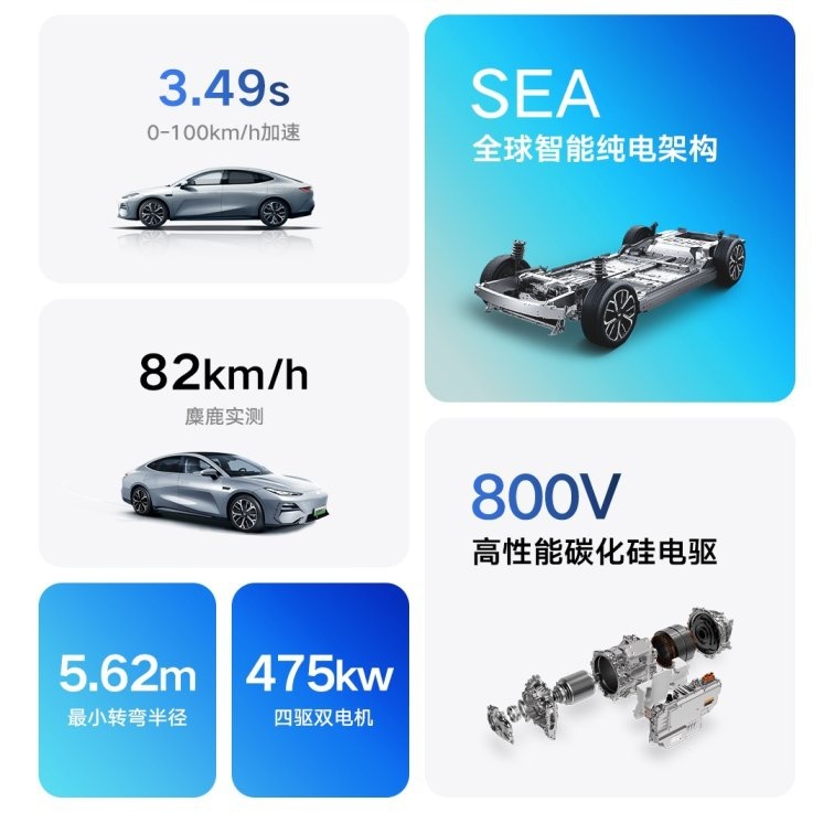 过年值得入手的B级车！吉利银河E8五大版型怎么选？